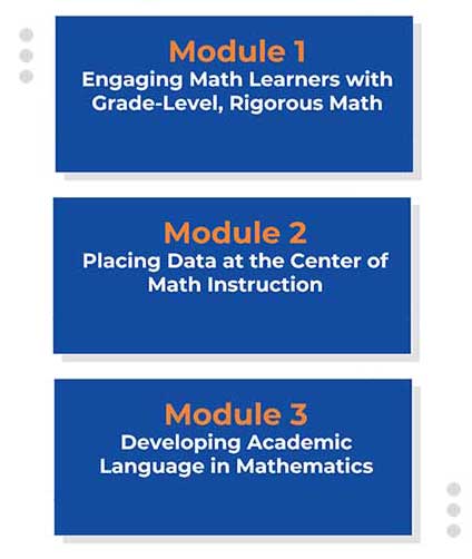Shows the three module that make up the proficientED Arc of Learning Professional Learning Program